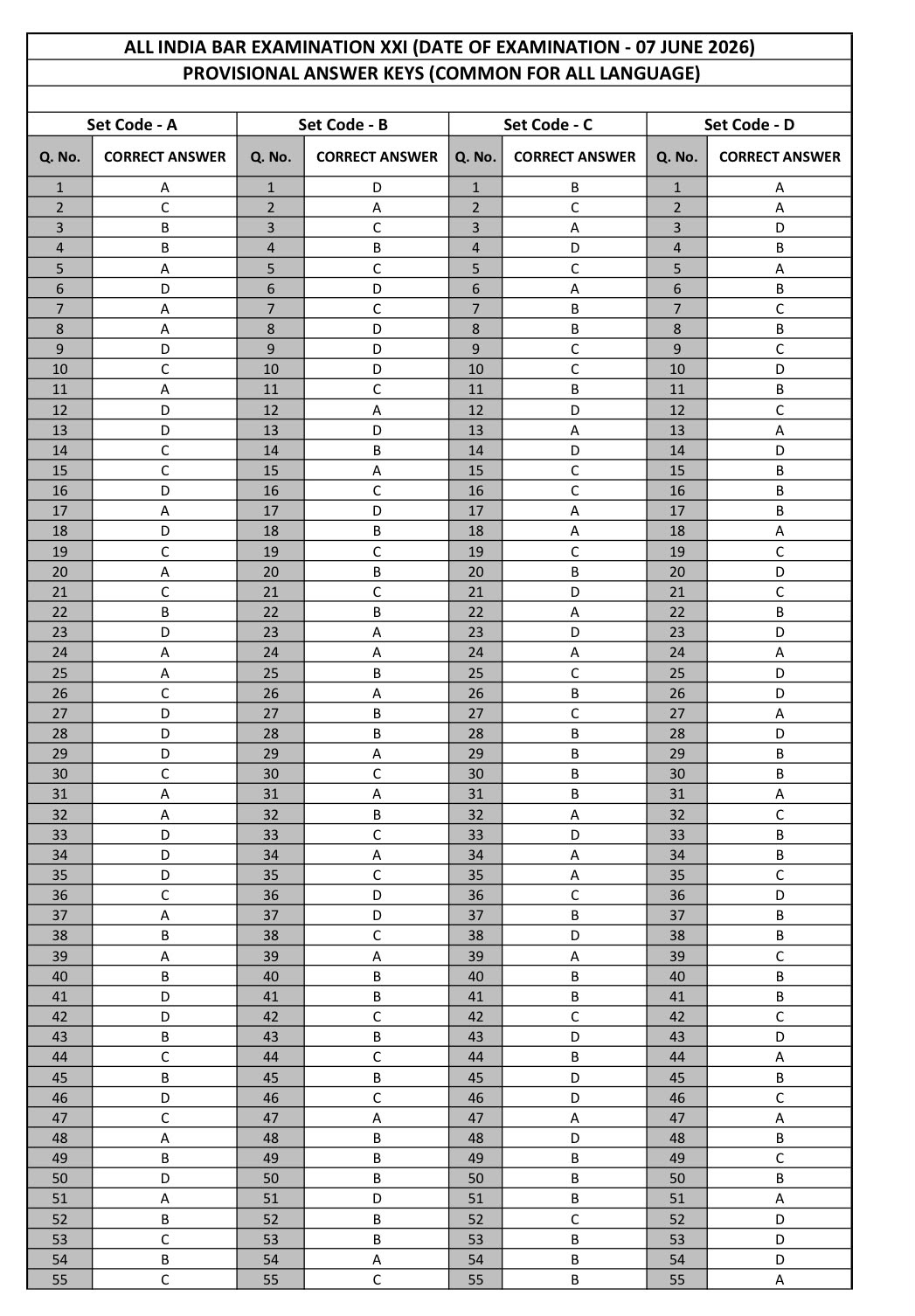 AIBE XXI Provisional Answer Key